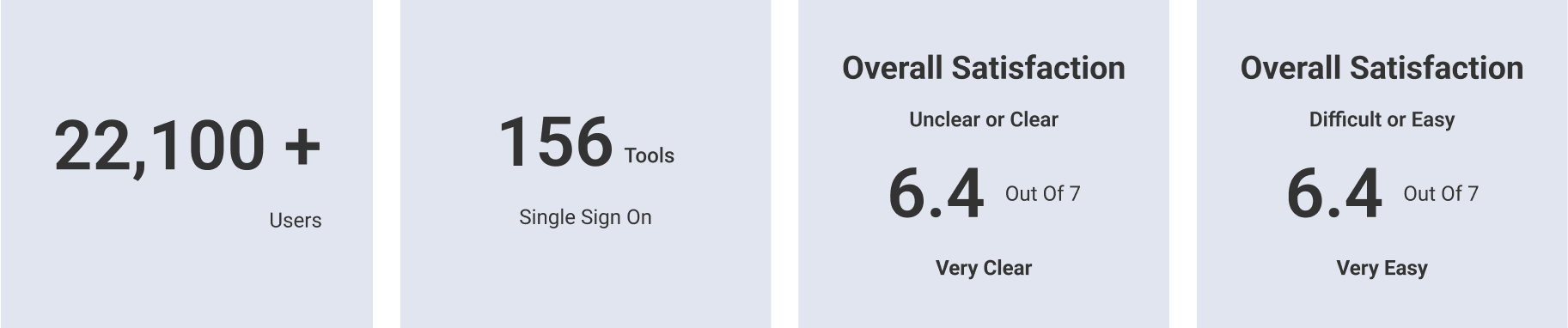 data