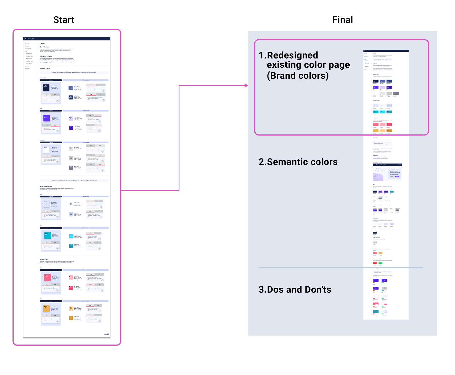 project starting image and the final