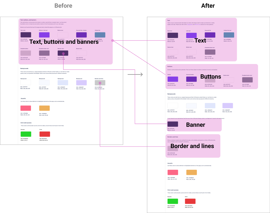 breakdown section before and after