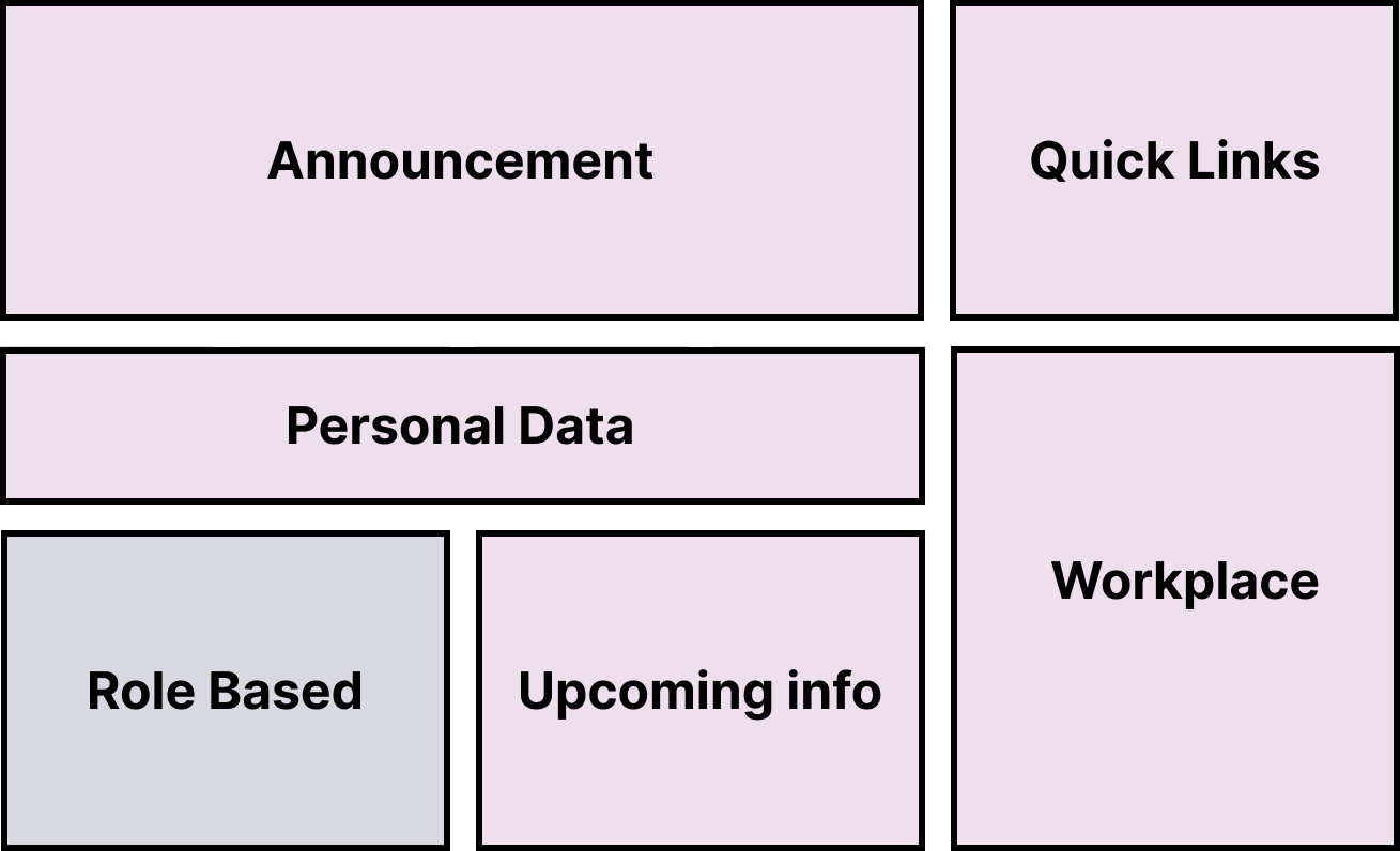 Unified Grid System