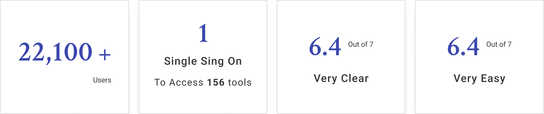 data